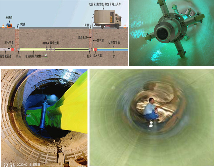 乌马河UV-CIPP内衬修复