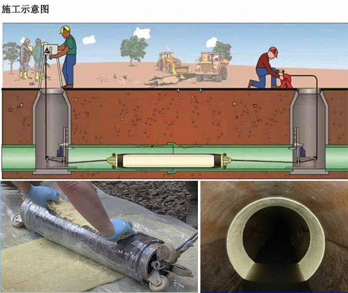 乌马河管道局部点状修复